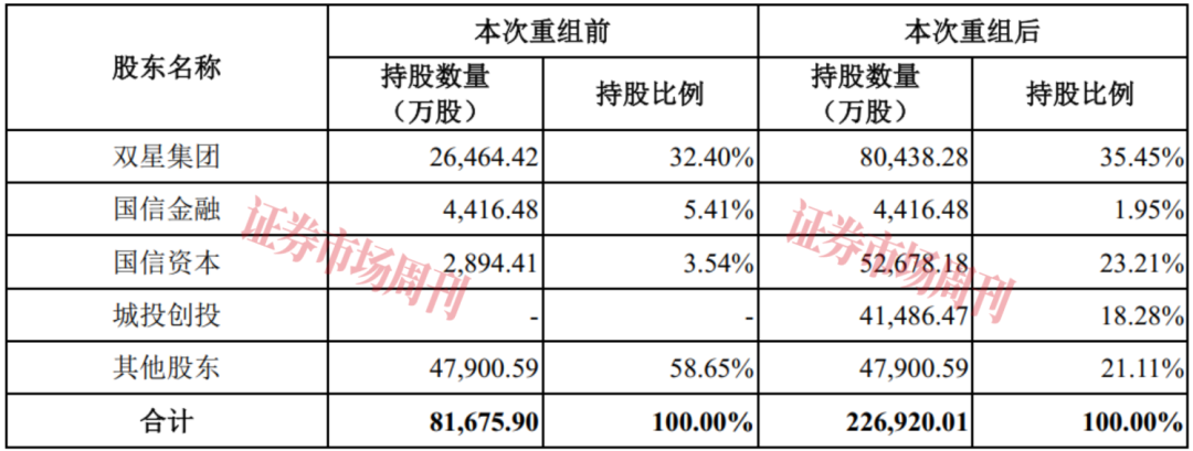 青岛双星并购锦湖轮胎获批 全球化整合提速
