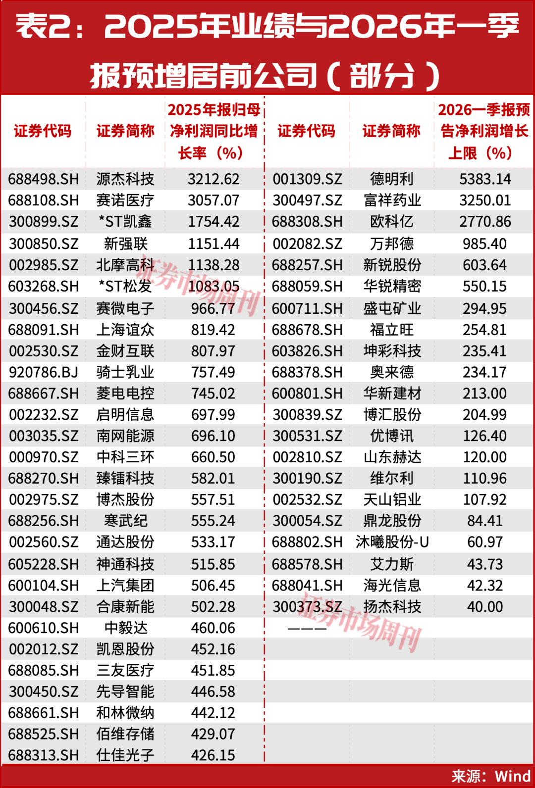 “国家队”再次出手！一年涨10倍！长飞光纤股价又创新高的背后“密码”！