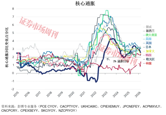 贵金属价格回落是否提供了买入机会？
