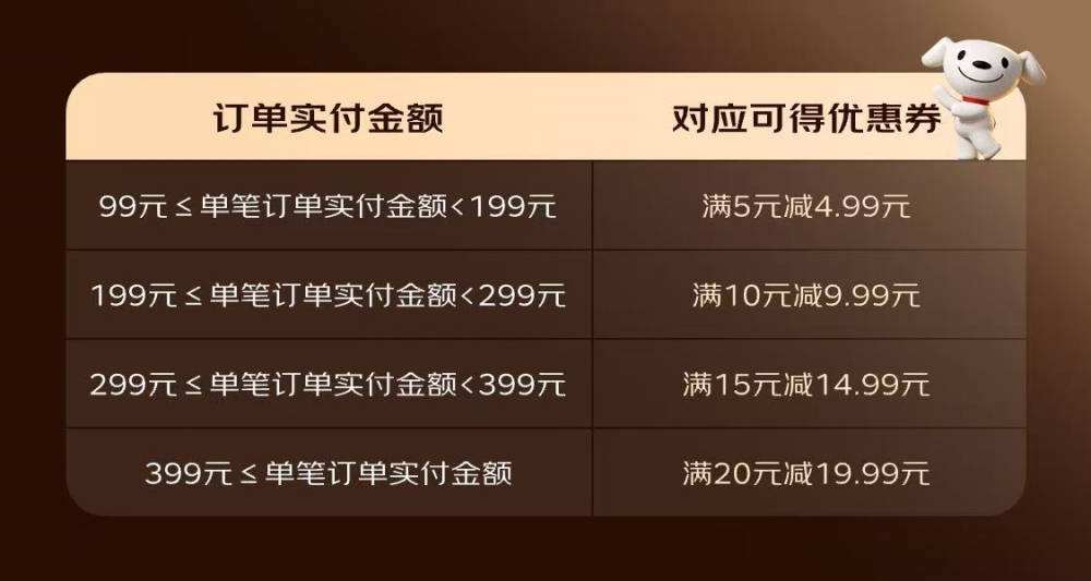 京东团购上线,全国百城百万店开启试运营,单单送茶饮