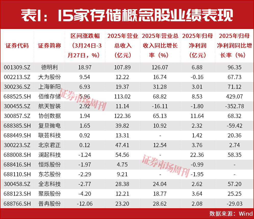 TurboQuant扰动短期情绪，存储器板块业绩与需求韧性凸显