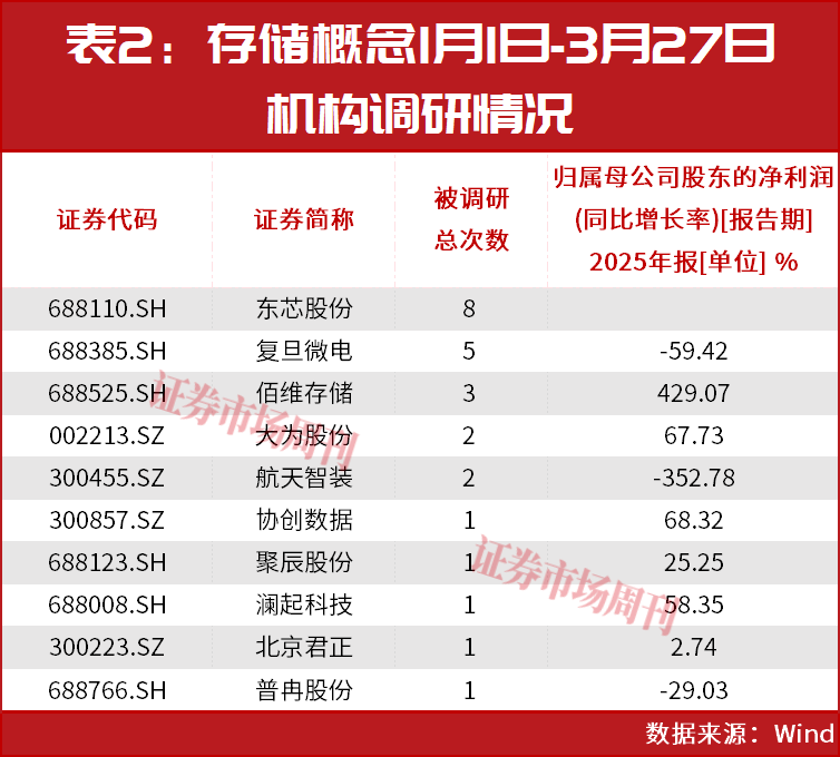 TurboQuant扰动短期情绪，存储器板块业绩与需求韧性凸显