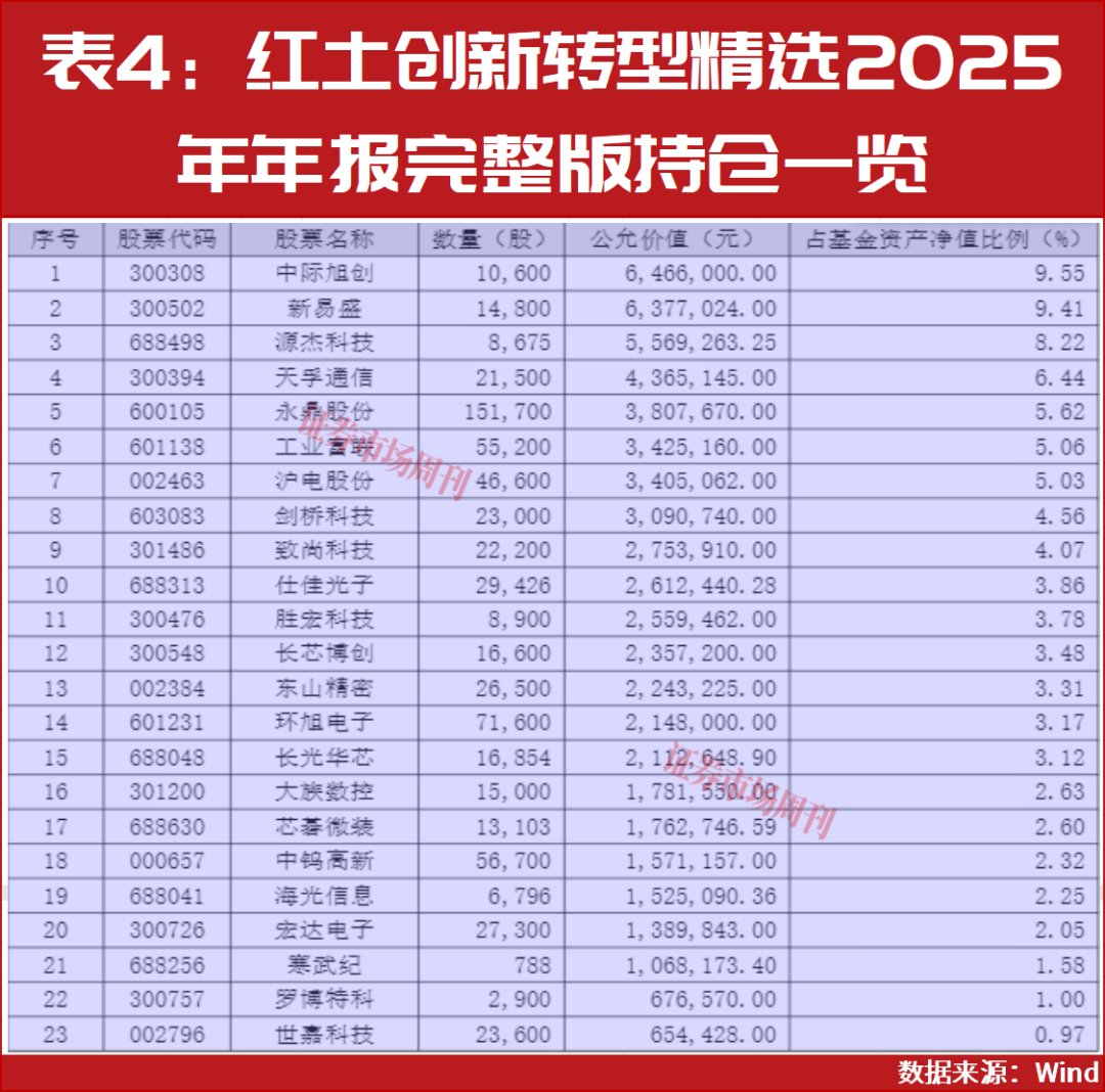 2026年二季度股市买啥?公募一季度领跑者们这样说