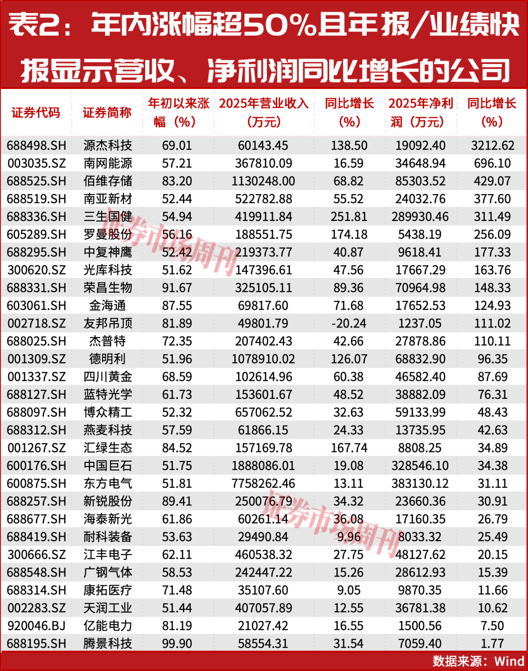 4月的投资机会!