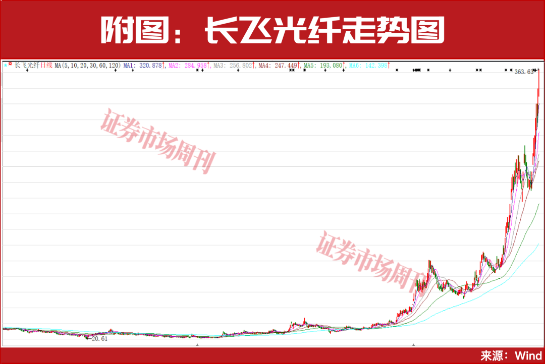 4月的投资机会!
