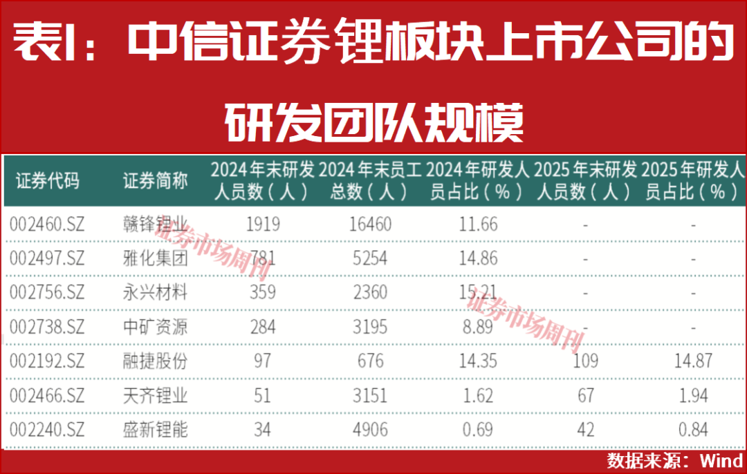 股价创3年多新高！这家锂企分析师给出买入评级