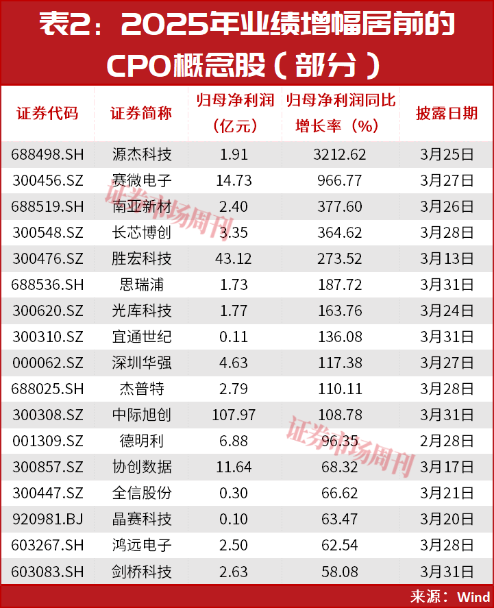 光通信、CPO彻底爆发!新一轮大级别行情机会启动!