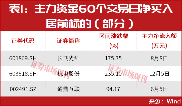光通信、CPO彻底爆发!新一轮大级别行情机会启动!