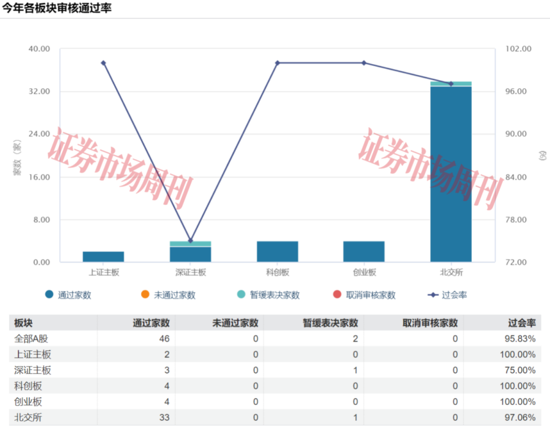 一季度30只新股上市 硬科技企业成募资主力军