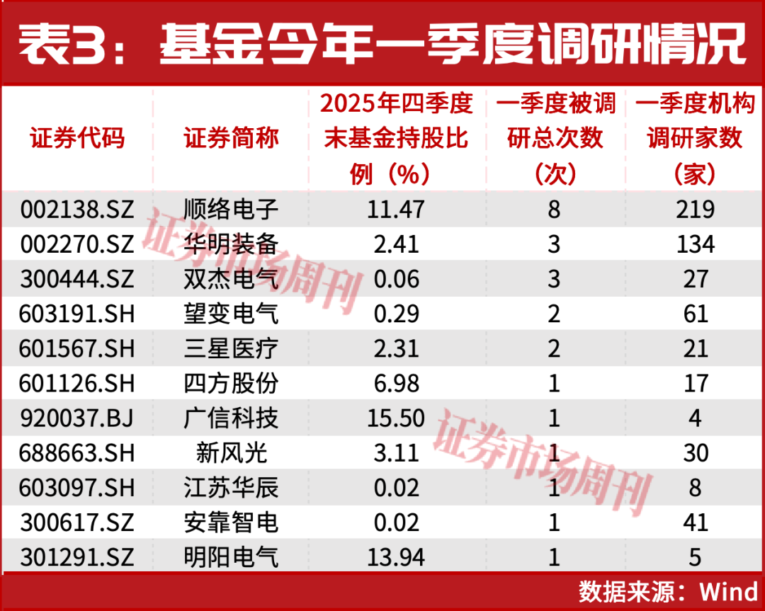 变压器出口上升36%!这些公司正吃到AI算力红利