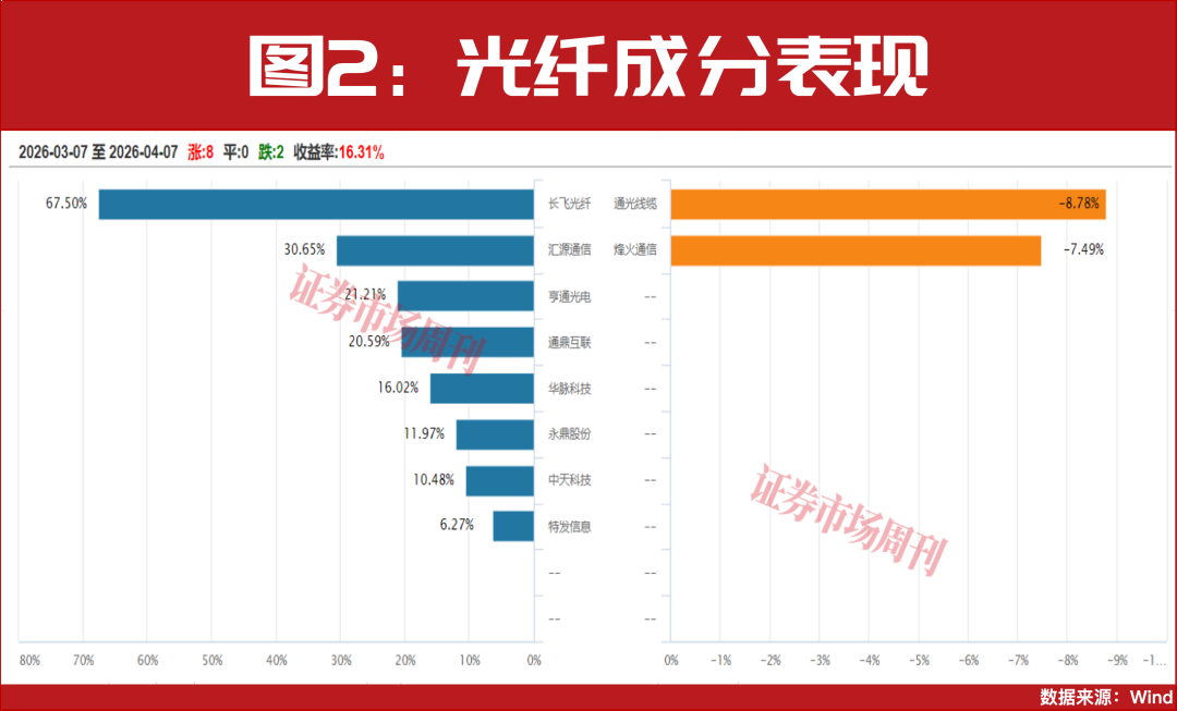 突发利好!000586、000720!均斩获3个连续涨停!