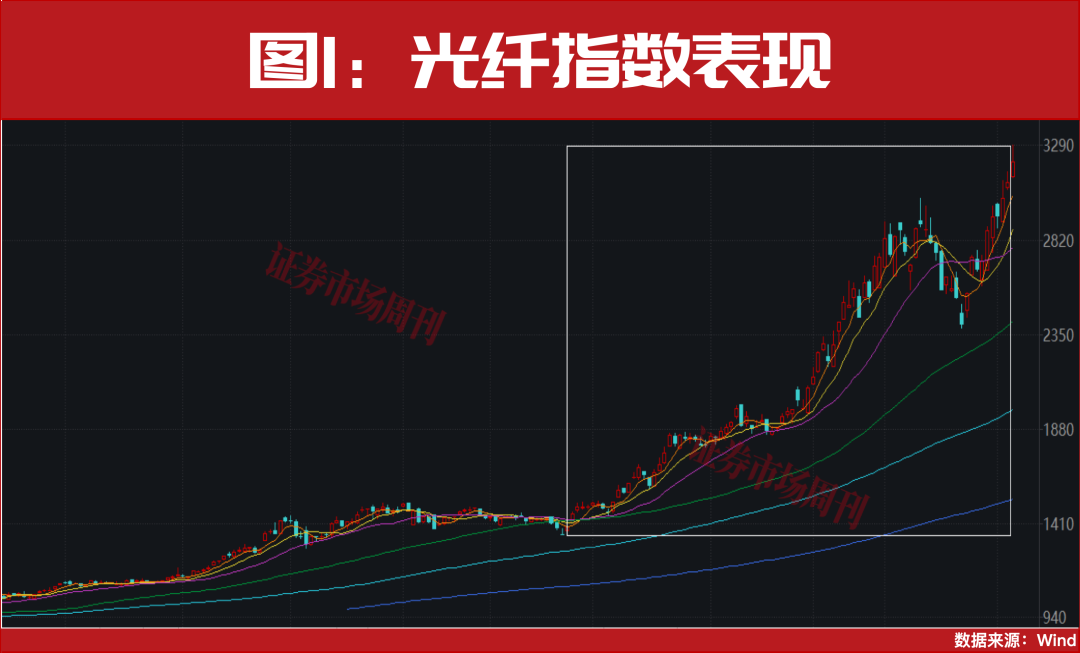 突发利好!000586、000720!均斩获3个连续涨停!
