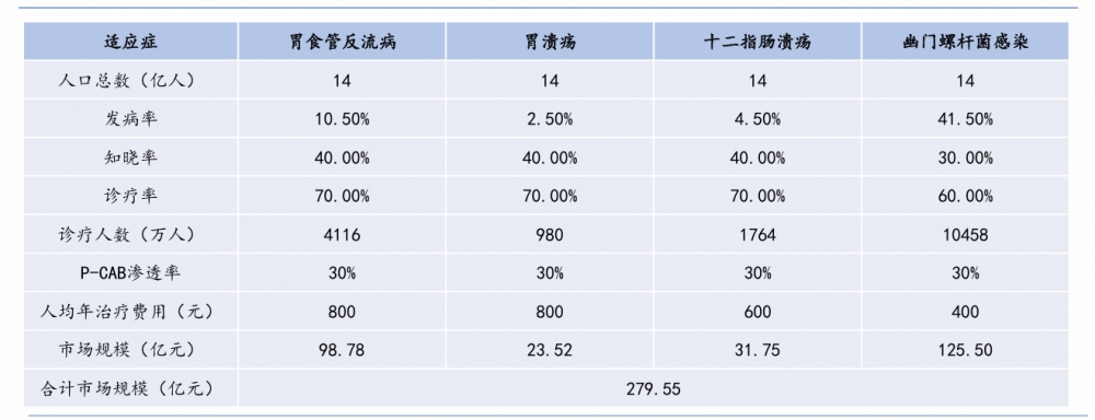 填补临床空白！东阳光药伏诺拉生注射液上市申请获受理