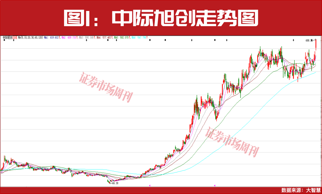 章建平持续加仓!算力概念全面爆发!