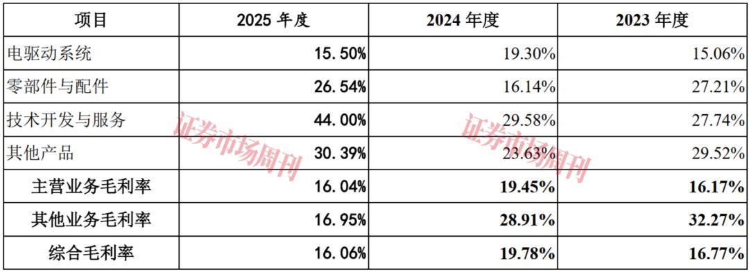 营收破33亿!这家公司IPO关键时刻遇知识产权纠纷