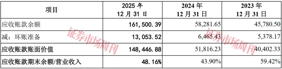 营收破33亿!这家公司IPO关键时刻遇知识产权纠纷