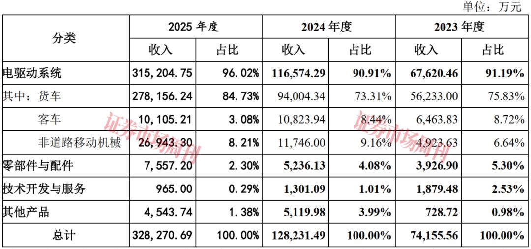 营收破33亿!这家公司IPO关键时刻遇知识产权纠纷