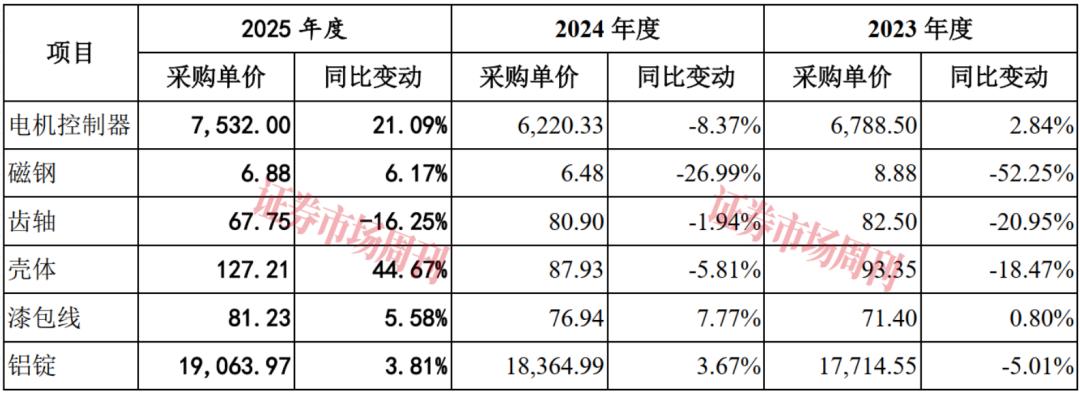 营收破33亿!这家公司IPO关键时刻遇知识产权纠纷