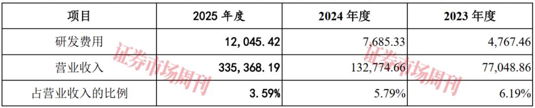 营收破33亿!这家公司IPO关键时刻遇知识产权纠纷