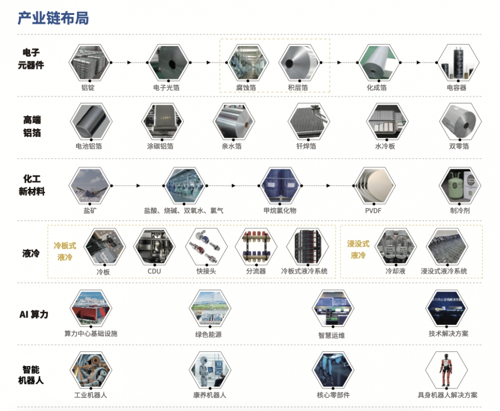 东阳光2025年营收稳健增长，锚定AI全产业链打开成长新空间