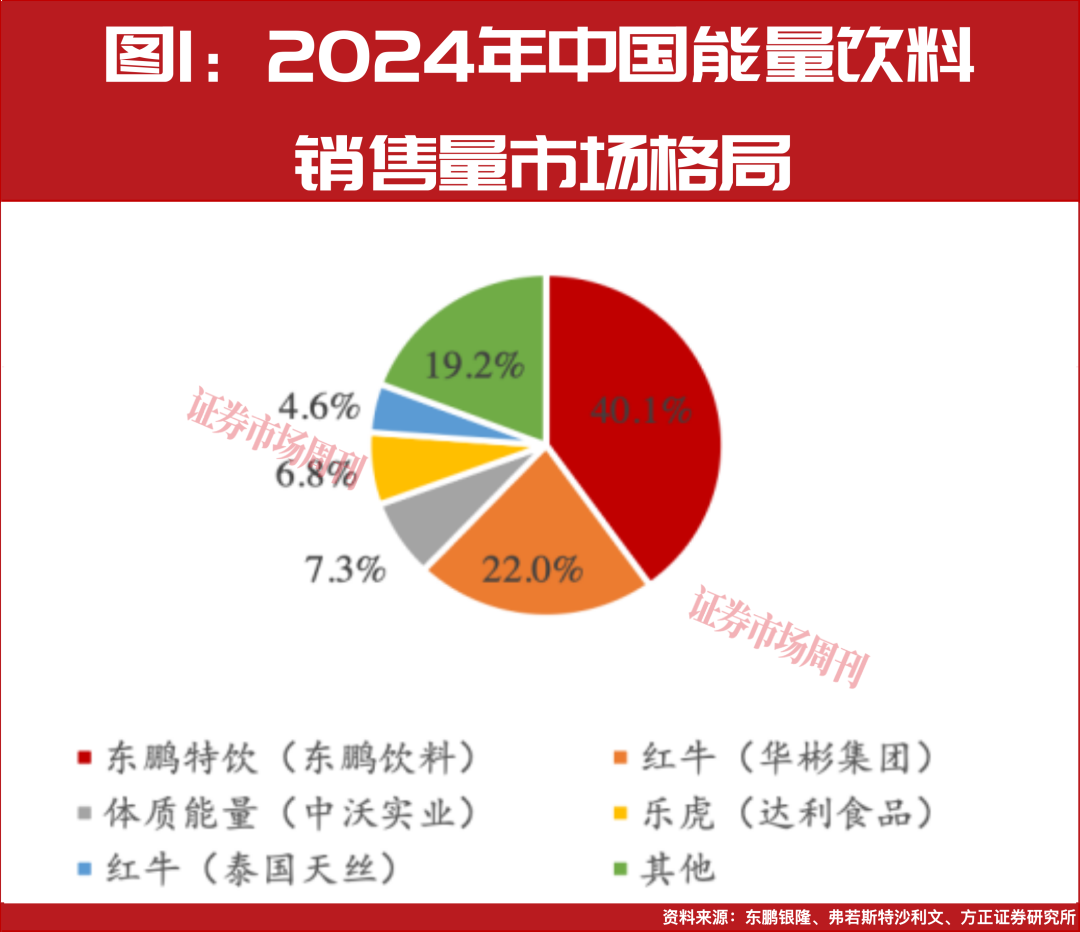 张雪流量破圈，背后赞助商凭啥改写能量饮料格局?
