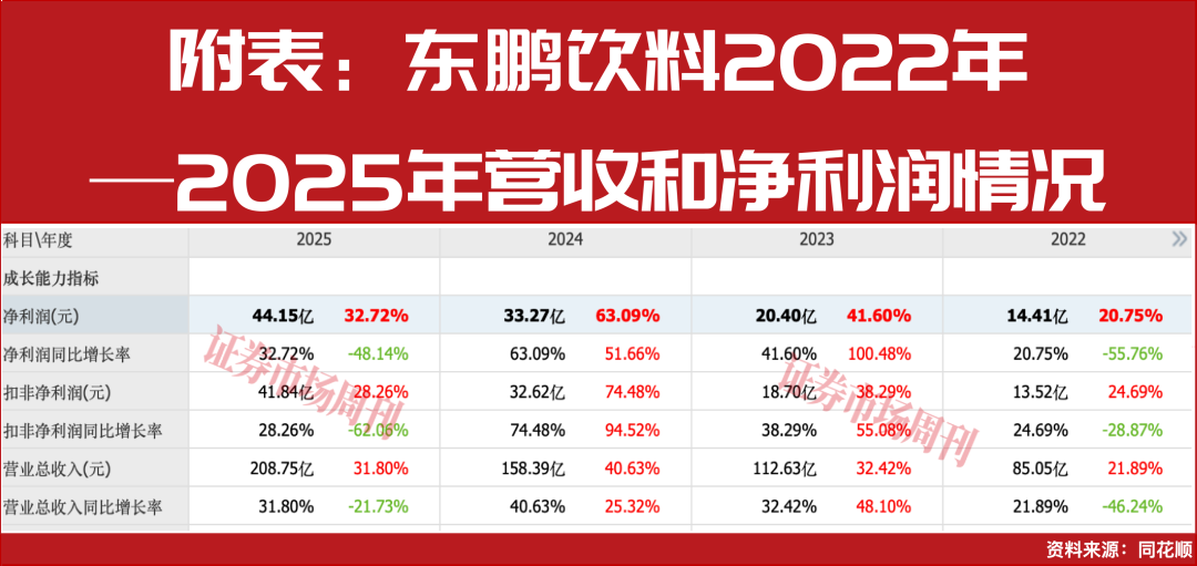 张雪流量破圈，背后赞助商凭啥改写能量饮料格局?
