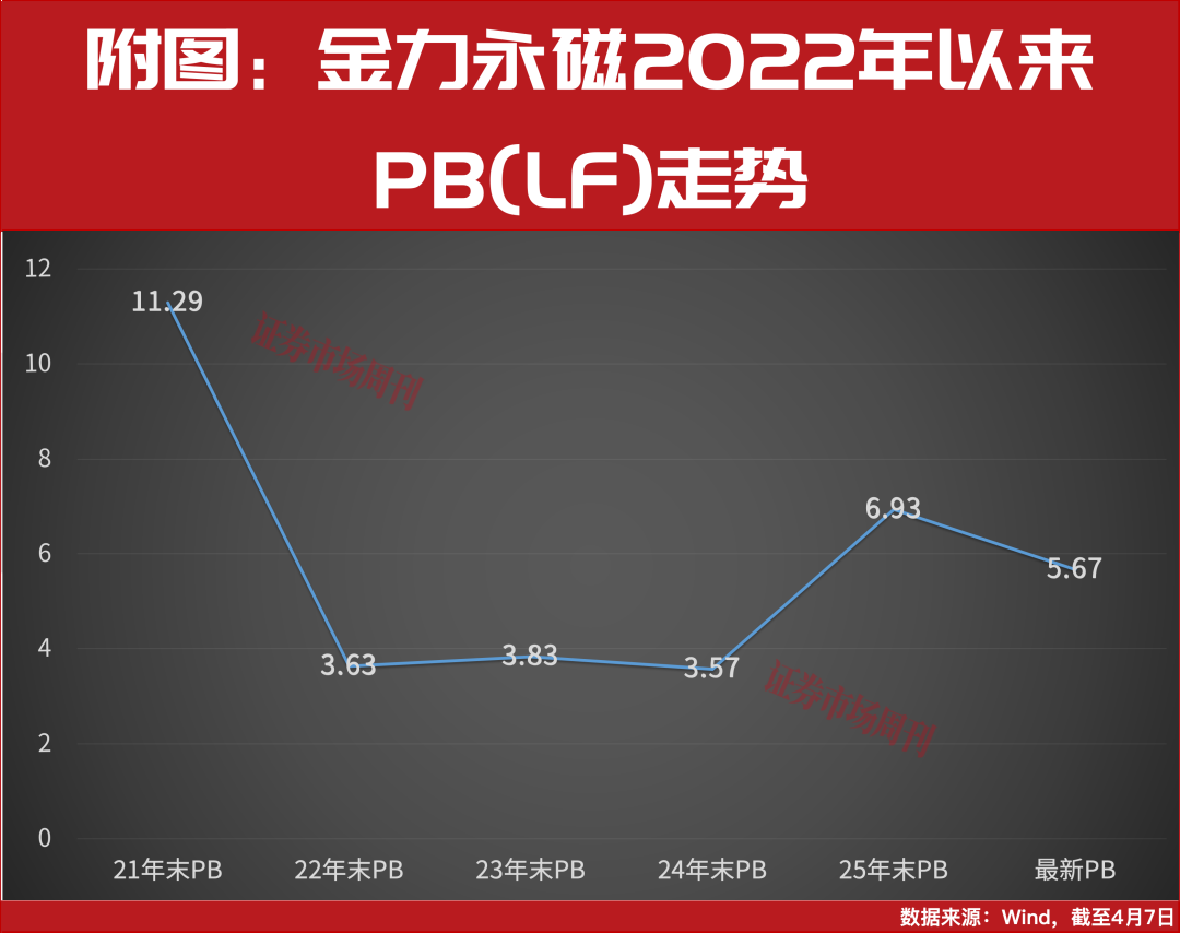 布局具身机器人、低空经济，这家磁材龙头分红率近80%