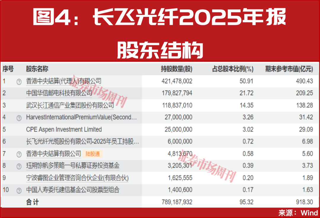 3分钟直线封板!这只38元低价龙头正复刻光纤龙头“十倍”行情!