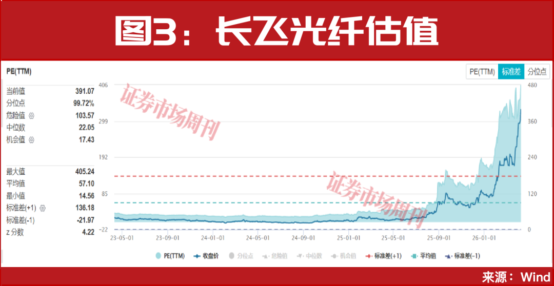 3分钟直线封板!这只38元低价龙头正复刻光纤龙头“十倍”行情!