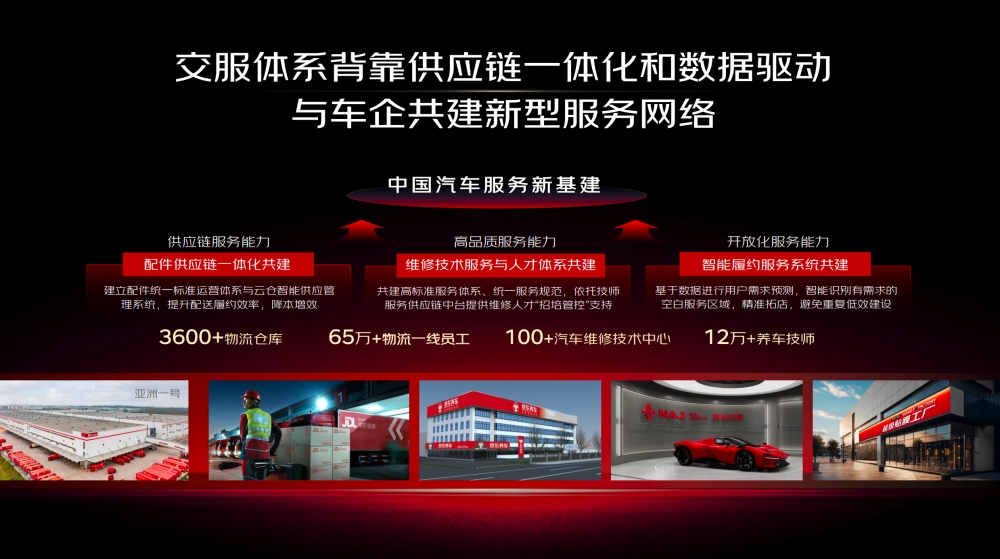 90%用户全程线上决策完成交易！京东公布国民好车成绩单