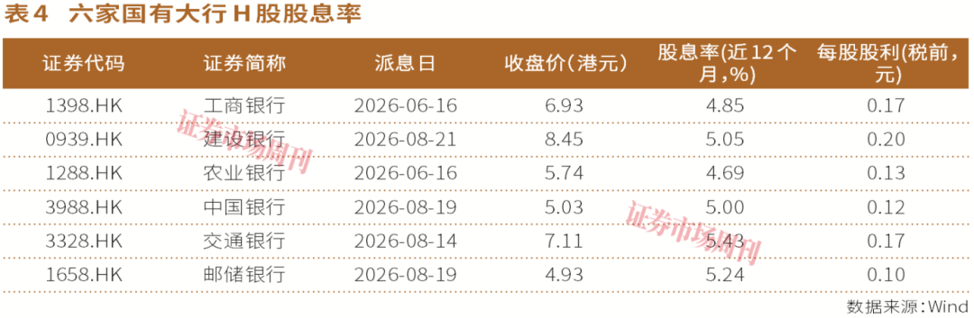 股息率超5%！六家国有大行分红全解析，谁最“大方”一目了然