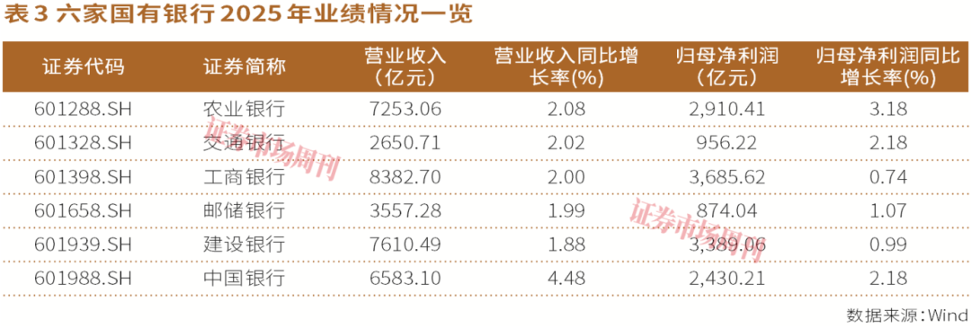 股息率超5%！六家国有大行分红全解析，谁最“大方”一目了然