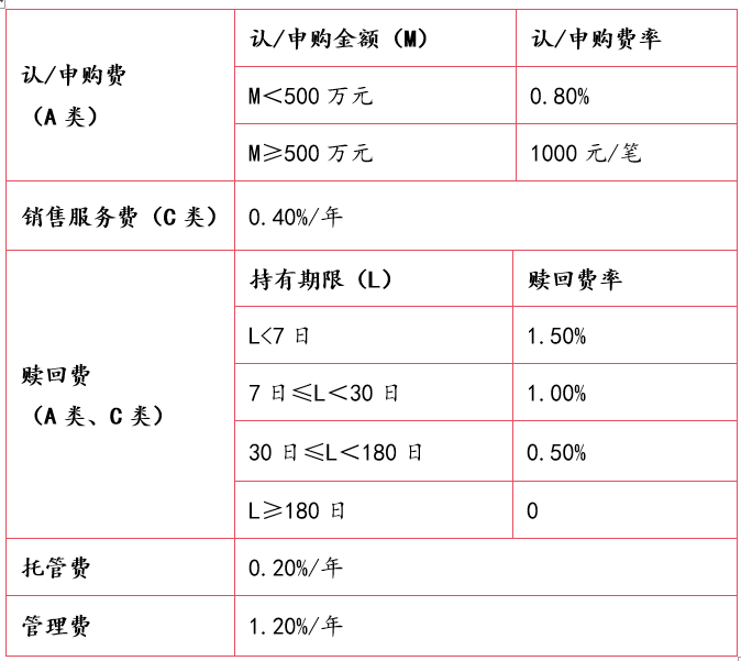 成长、价值与宏观的三维融合，刘辉的成长投资进化论