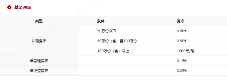 震荡市中如何布局？中银中证全指自由现金流ETF彰显配置优势