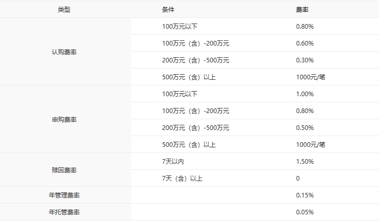 震荡市中如何布局？中银中证全指自由现金流ETF彰显配置优势