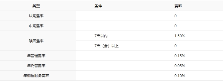震荡市中如何布局？中银中证全指自由现金流ETF彰显配置优势