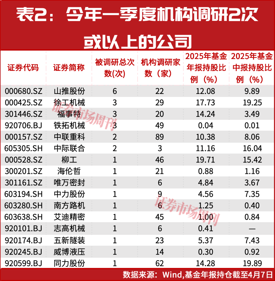 净利增长超30%!这几家工程机械龙头掘金“新蓝海”