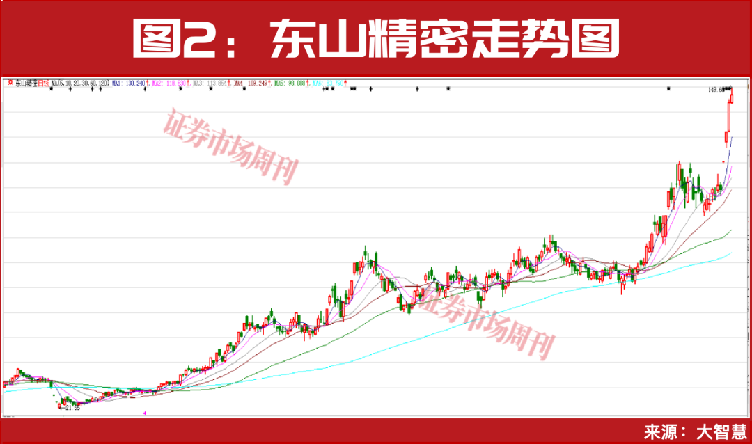 社保基金继续加仓！这一板块龙头公司再创新高！