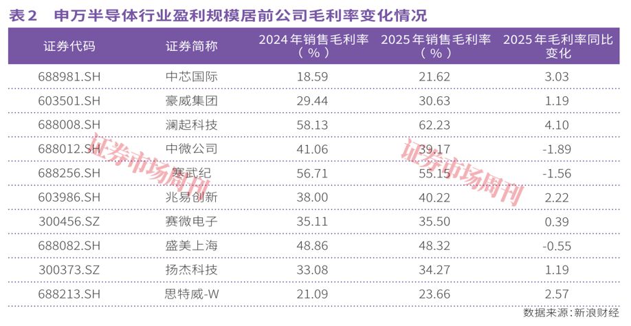 芯片产业全面进入涨价周期,模拟与数字芯片领涨