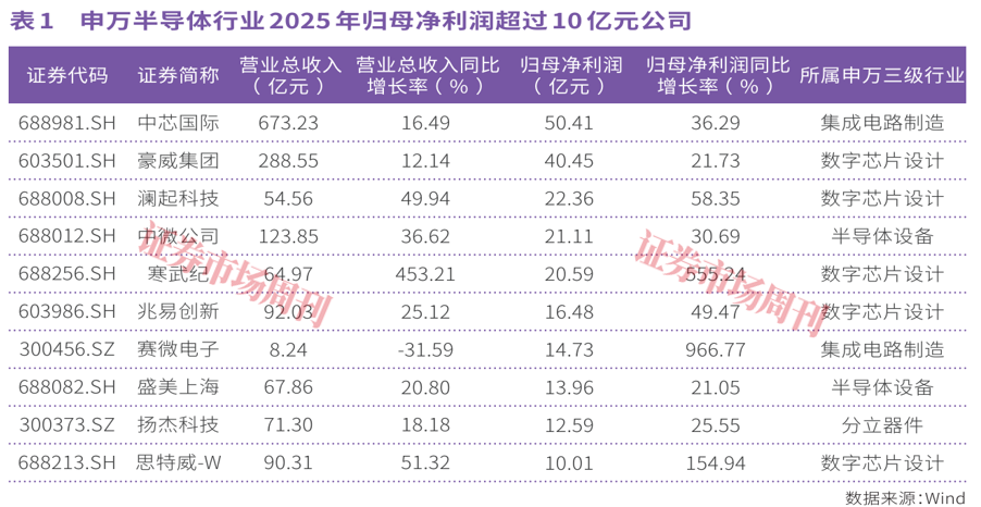 芯片产业全面进入涨价周期,模拟与数字芯片领涨