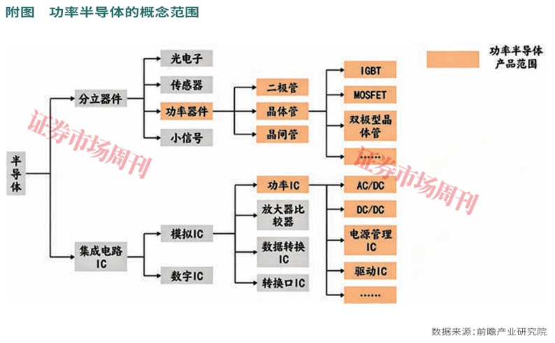 功率半导体集体涨价，天岳先进获机构积极调研