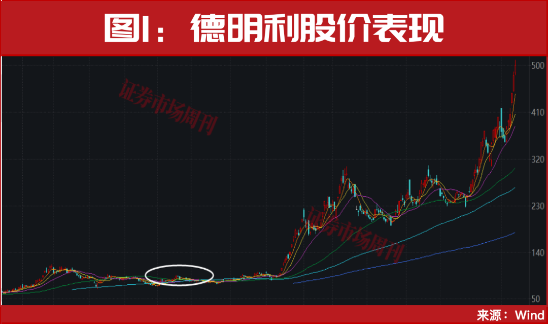如果你去年买了100万的源杰科技！现在已经赚了1200万！
