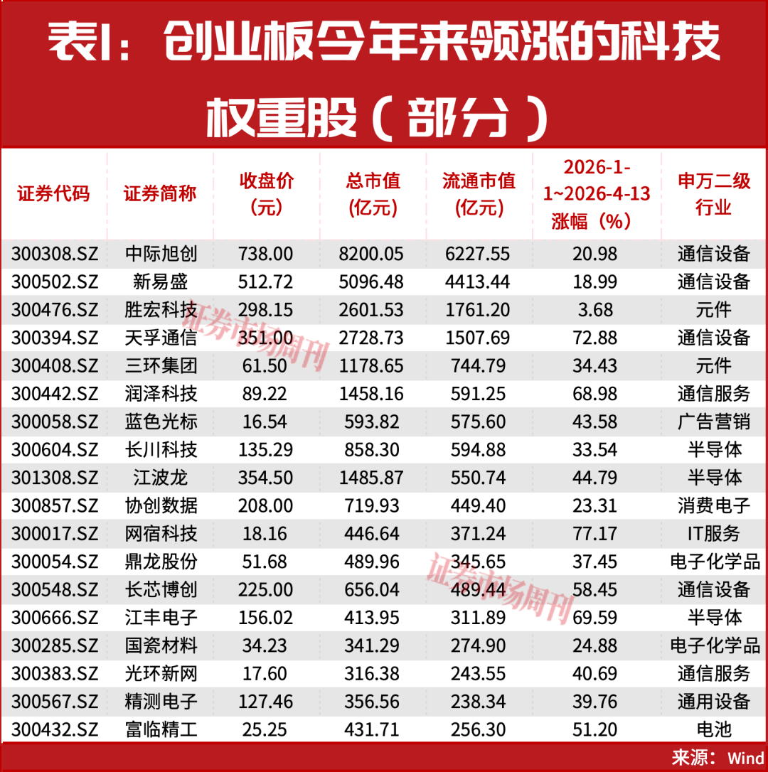 如果你去年买了100万的源杰科技！现在已经赚了1200万！