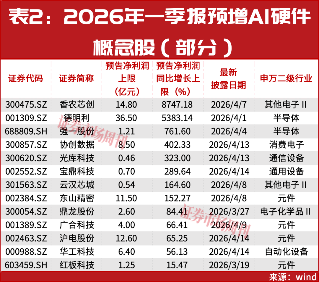 如果你去年买了100万的源杰科技！现在已经赚了1200万！