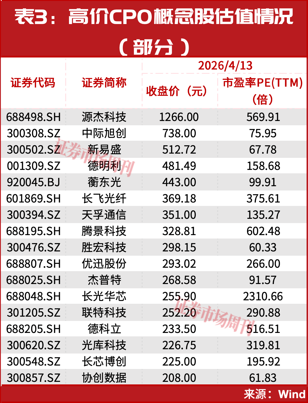 如果你去年买了100万的源杰科技！现在已经赚了1200万！