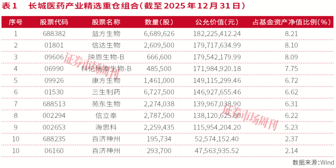 涨超10倍创新药股或再现，这些标的是二季度主角