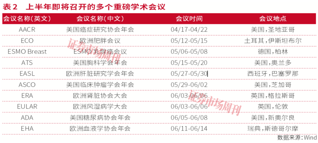 涨超10倍创新药股或再现，这些标的是二季度主角