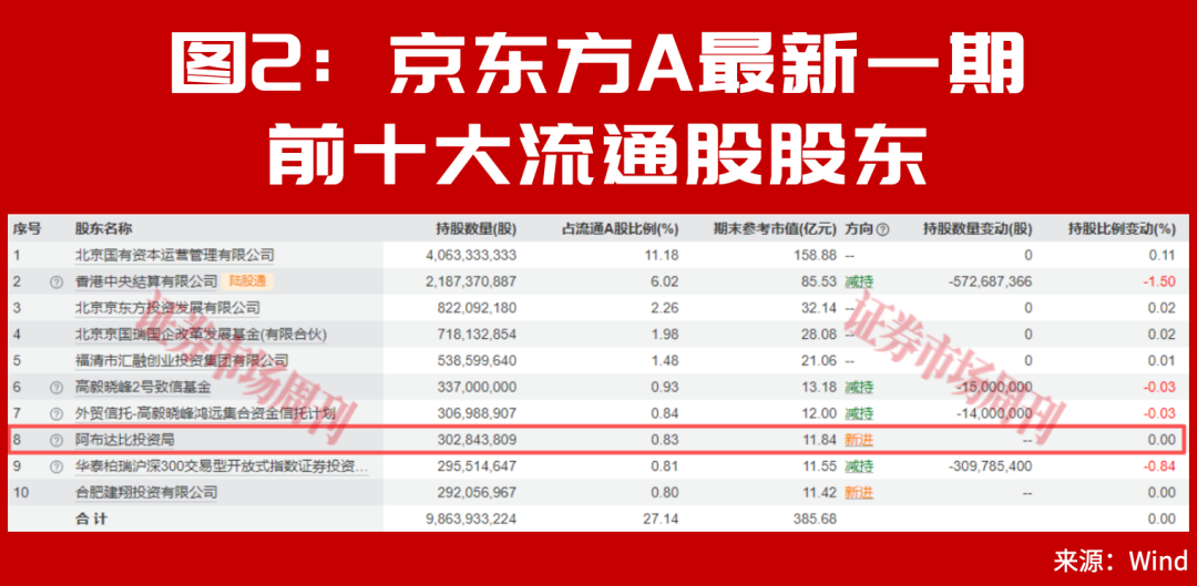 中东资金又来A股了!这条超级赛道开始爆发
