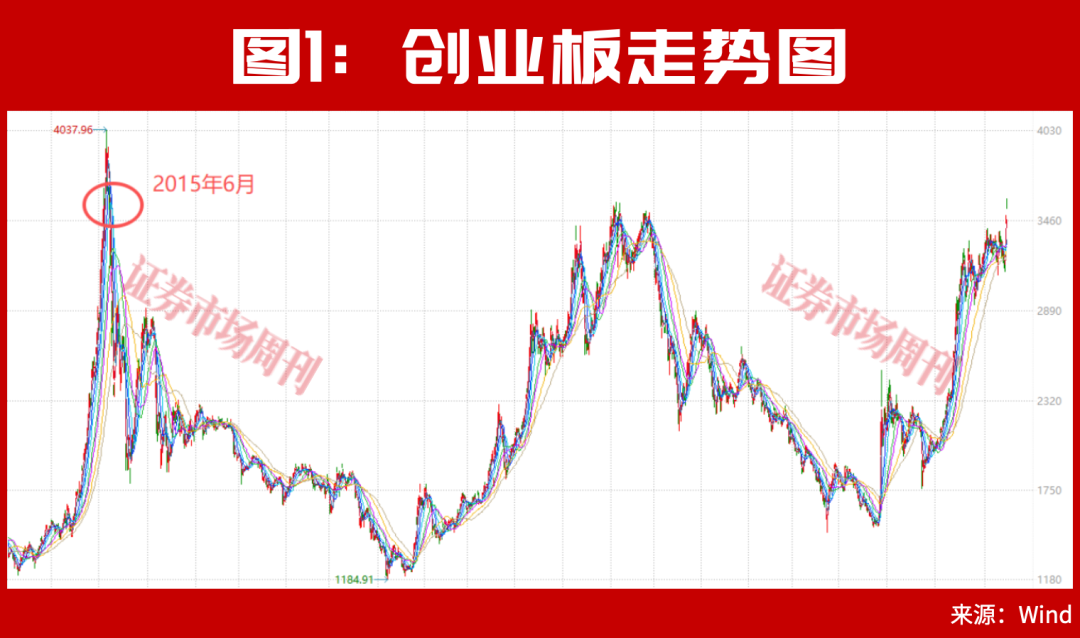 中东资金又来A股了!这条超级赛道开始爆发