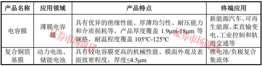 聚焦“电容器”市场 又一“小巨人”拿到IPO注册批文